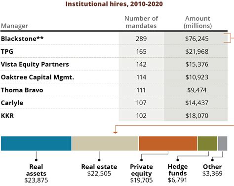 The size of the new fund, called Blackstone Real Estate Partners X, could go up to 30. . Blackstone real estate partners x pdf